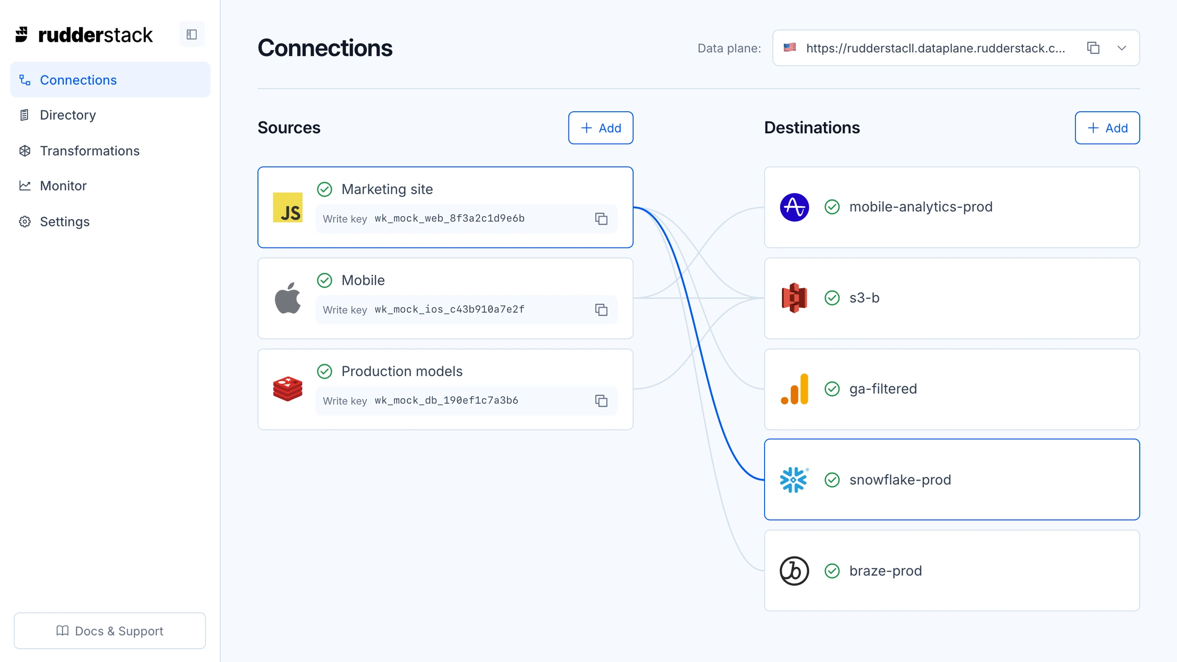 RudderStack source and destination cards with their relationships
