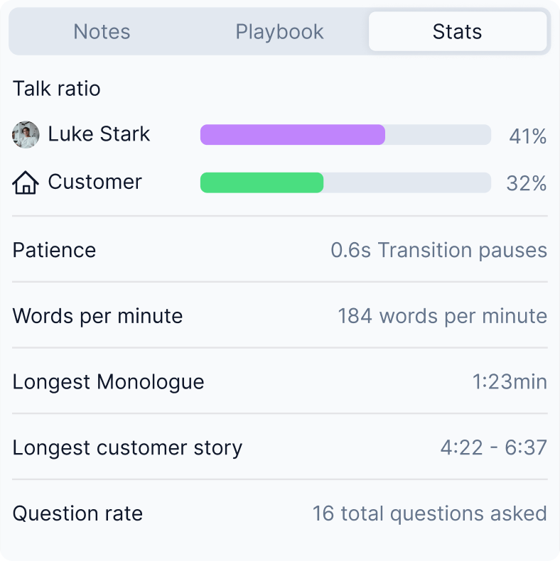 Recon speaker statistics